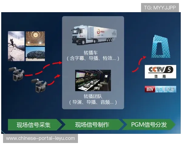 云导播协作模式在市场调整期受青睐 显著降低了线下转播车的部署频率