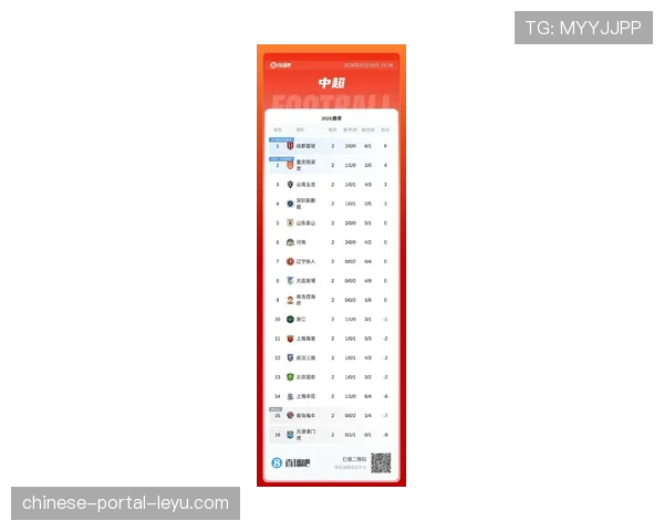 中超第7轮积分榜更新：成都蓉城19分领跑，重庆铜梁龙升至第三